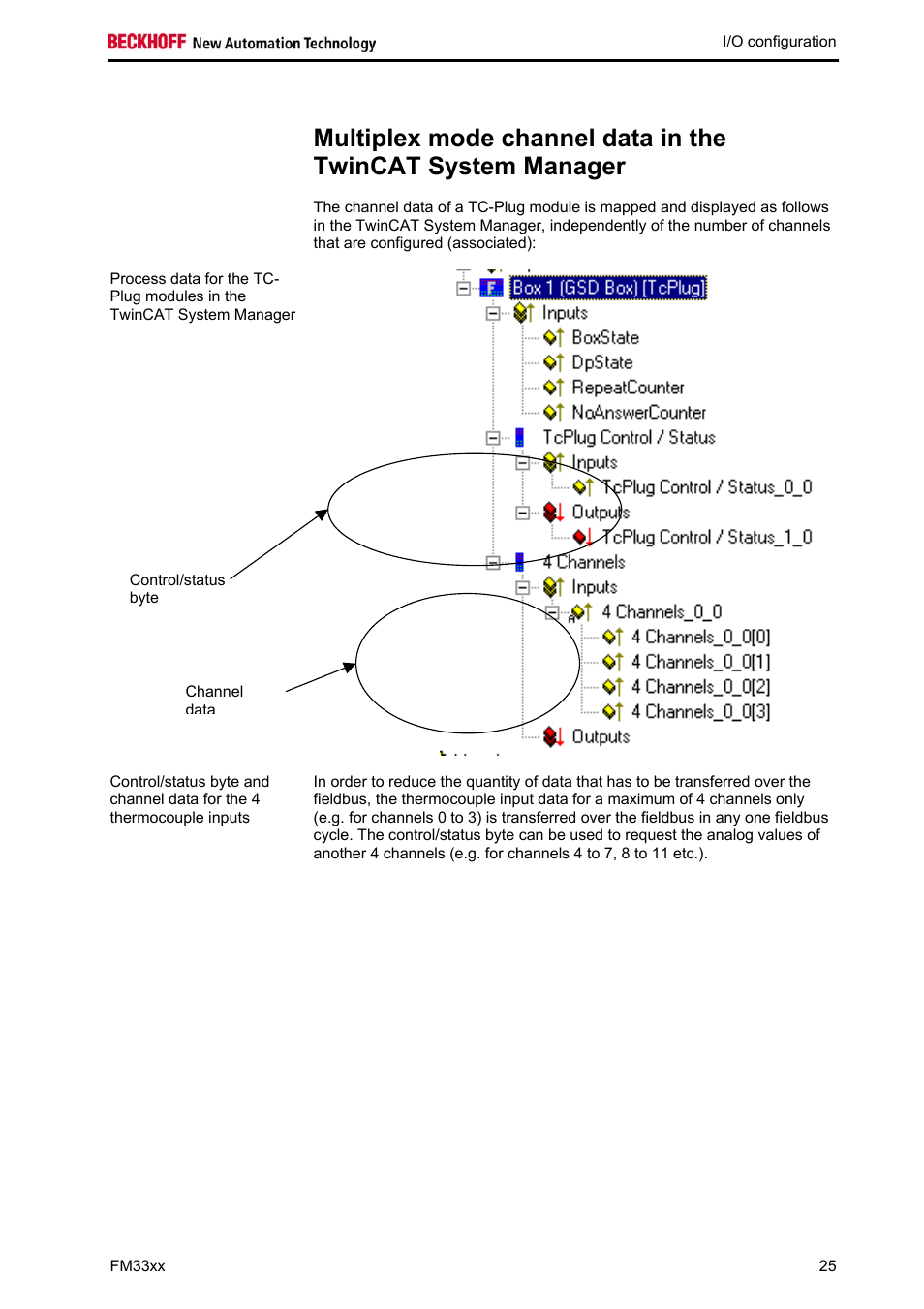 BECKHOFF FM33xx User Manual | Page 30 / 39