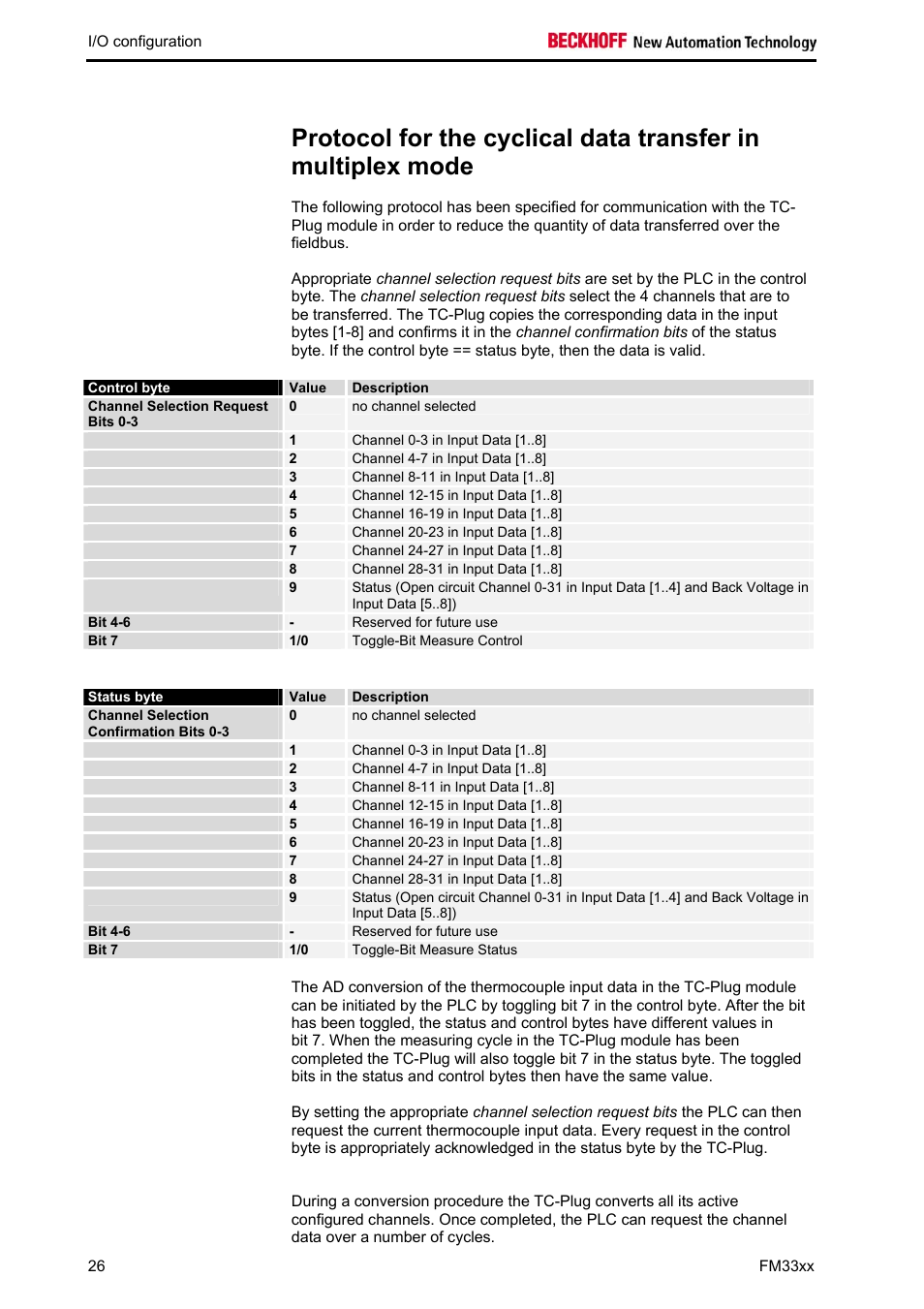 BECKHOFF FM33xx User Manual | Page 31 / 39