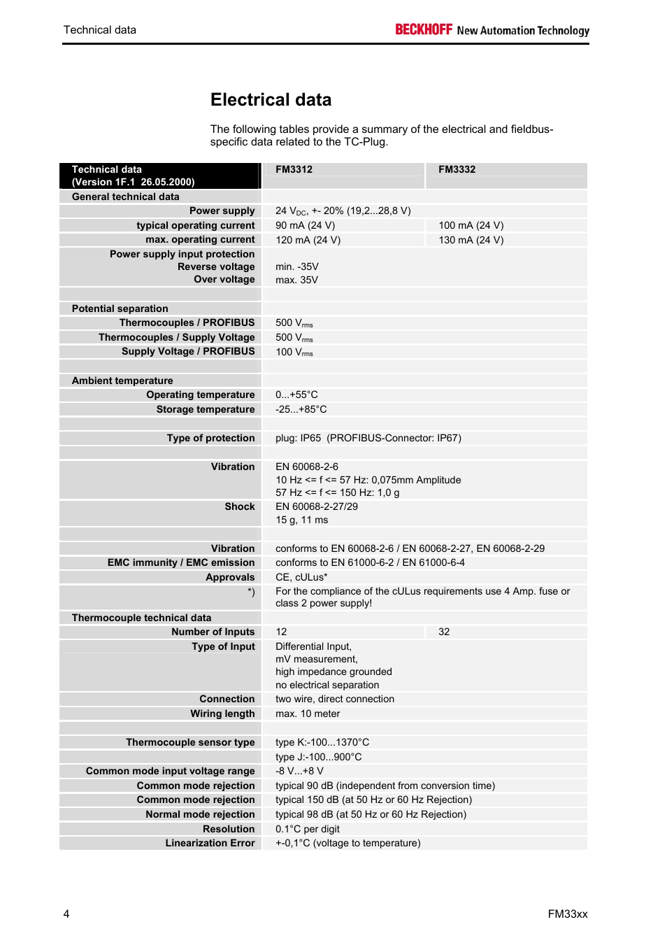 Electrical data | BECKHOFF FM33xx User Manual | Page 9 / 39