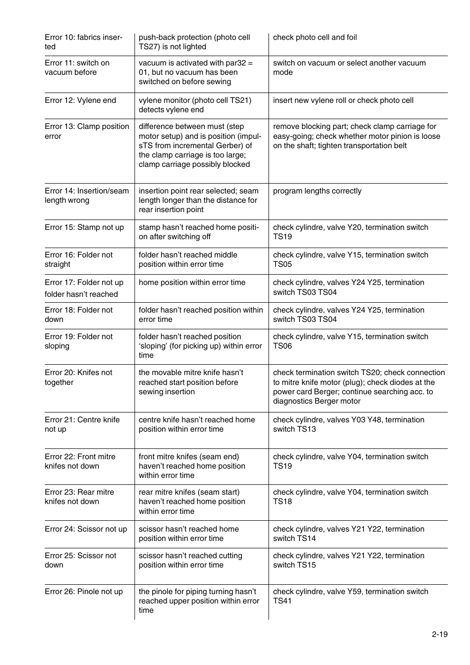 Beisler 100-54 User Manual | Page 41 / 84