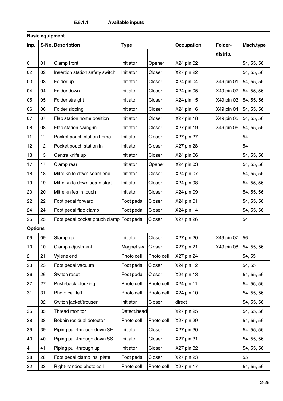 Beisler 100-54 User Manual | Page 47 / 84