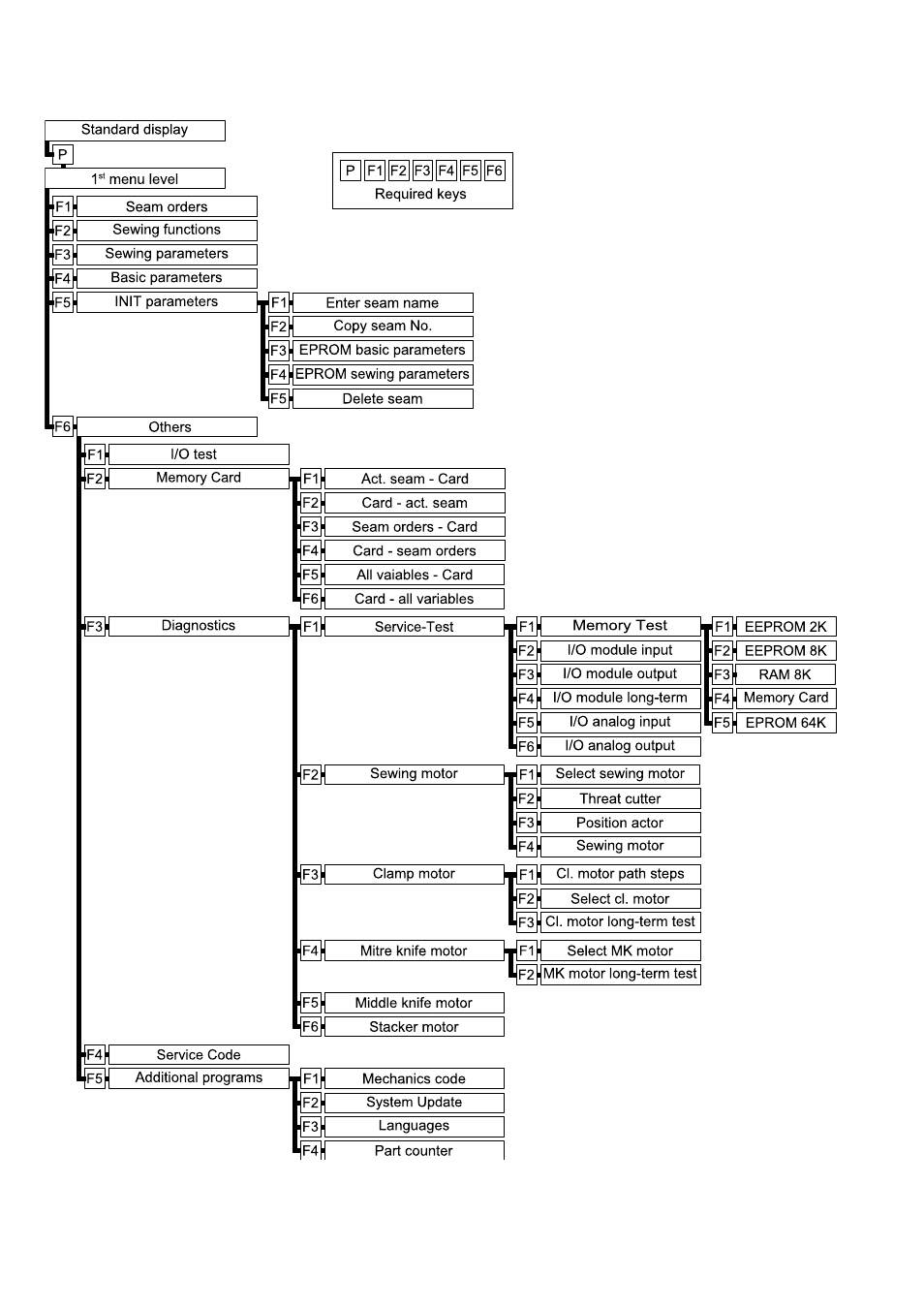 Beisler 100-58 User Manual | Page 50 / 78