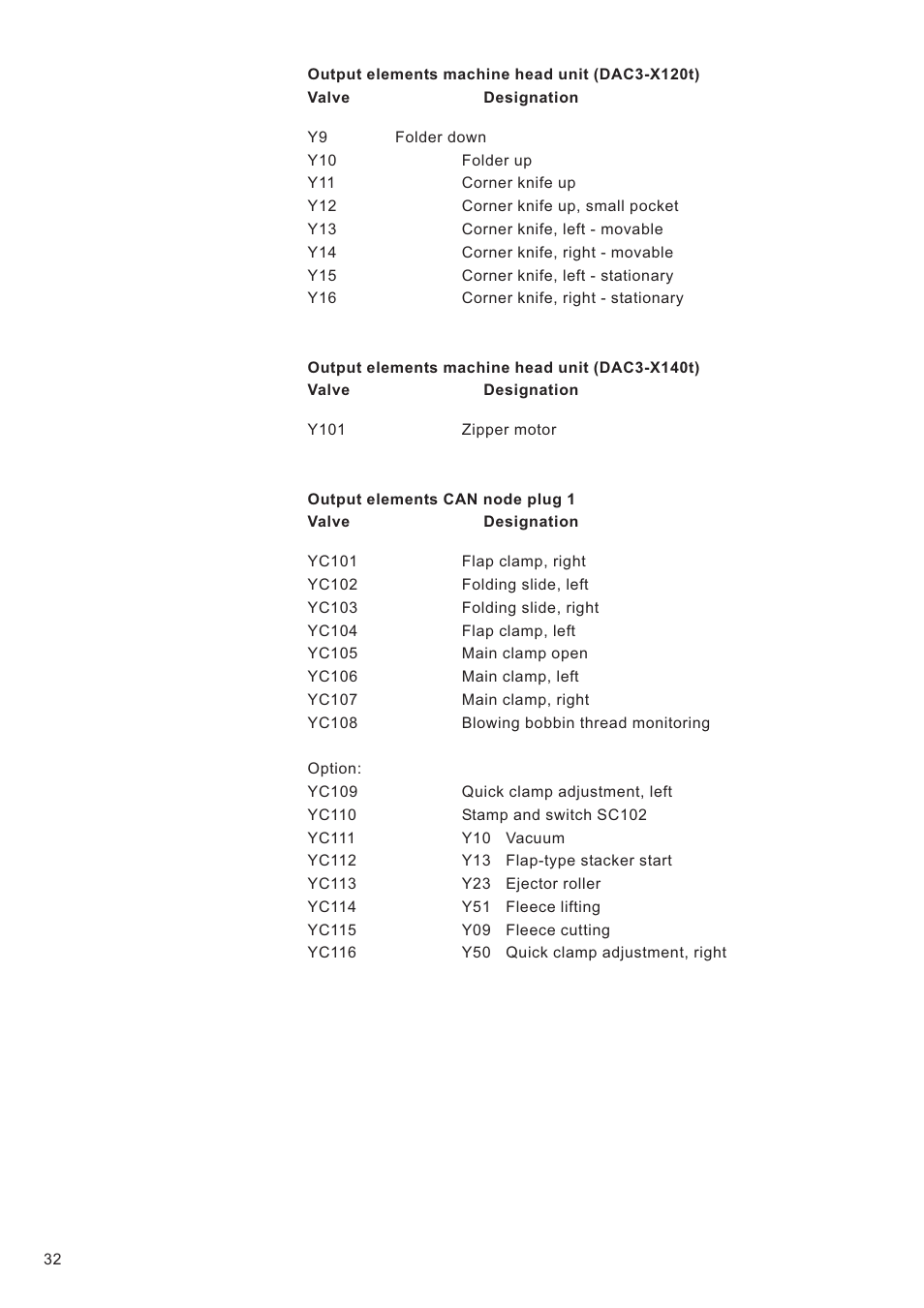 Beisler 100-68 User Manual | Page 116 / 142