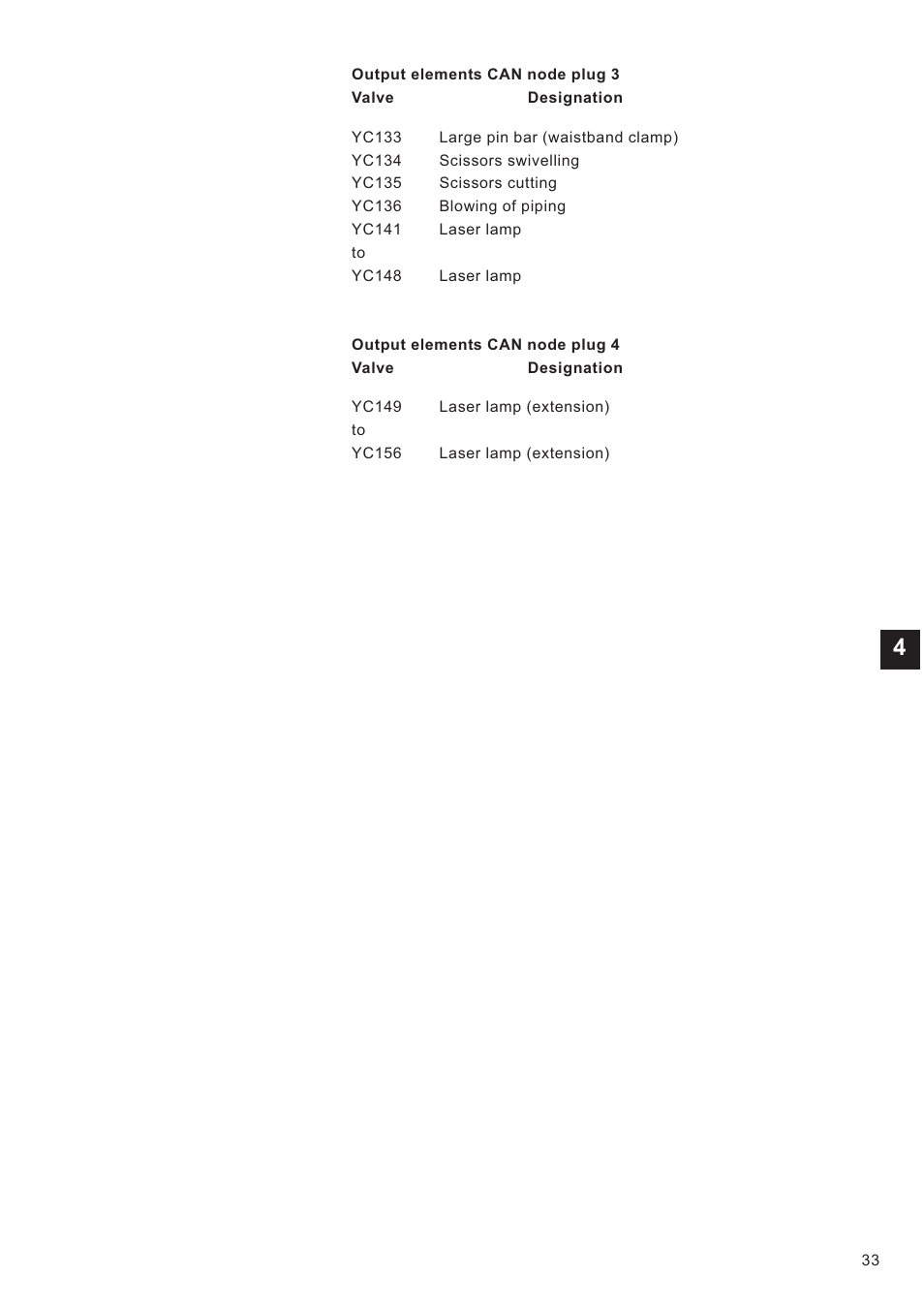Beisler 100-68 User Manual | Page 117 / 142