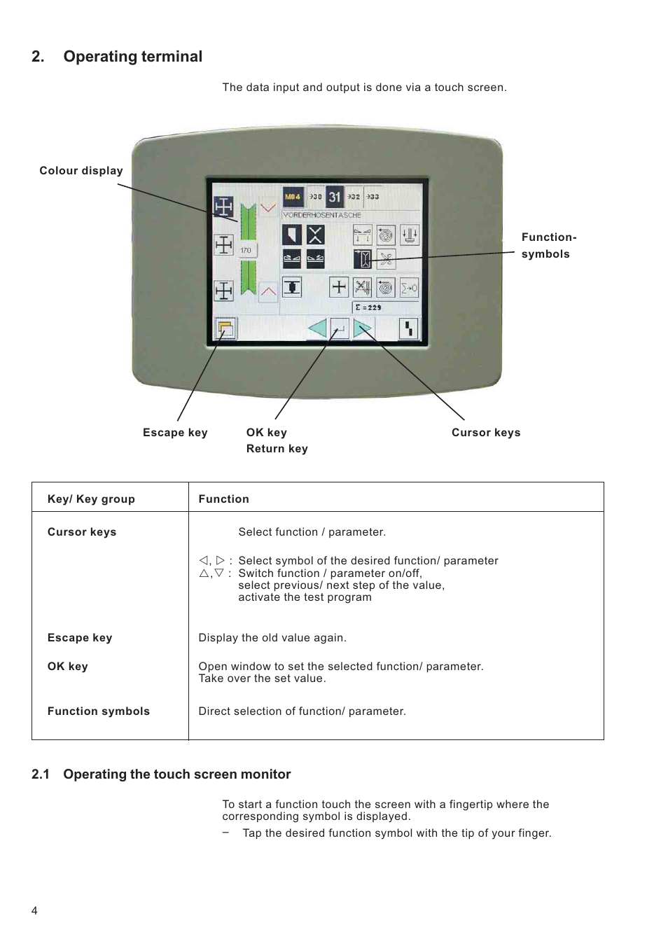 Operating terminal | Beisler 100-68 User Manual | Page 88 / 142