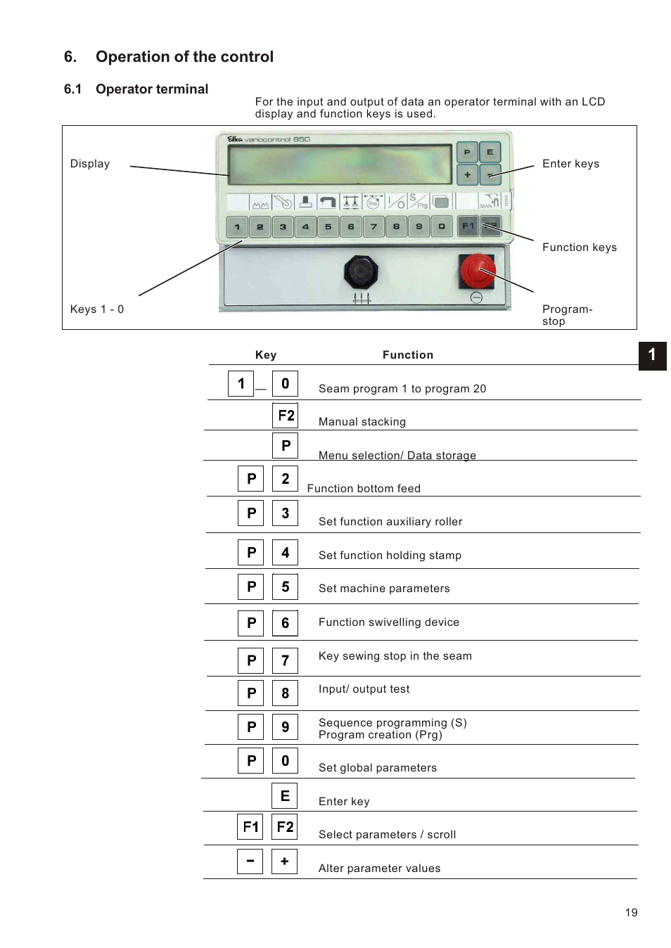 Operation of the control | Beisler 1225-5 User Manual | Page 23 / 82