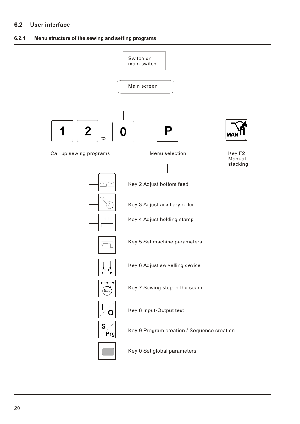 Beisler 1225-5 User Manual | Page 24 / 82