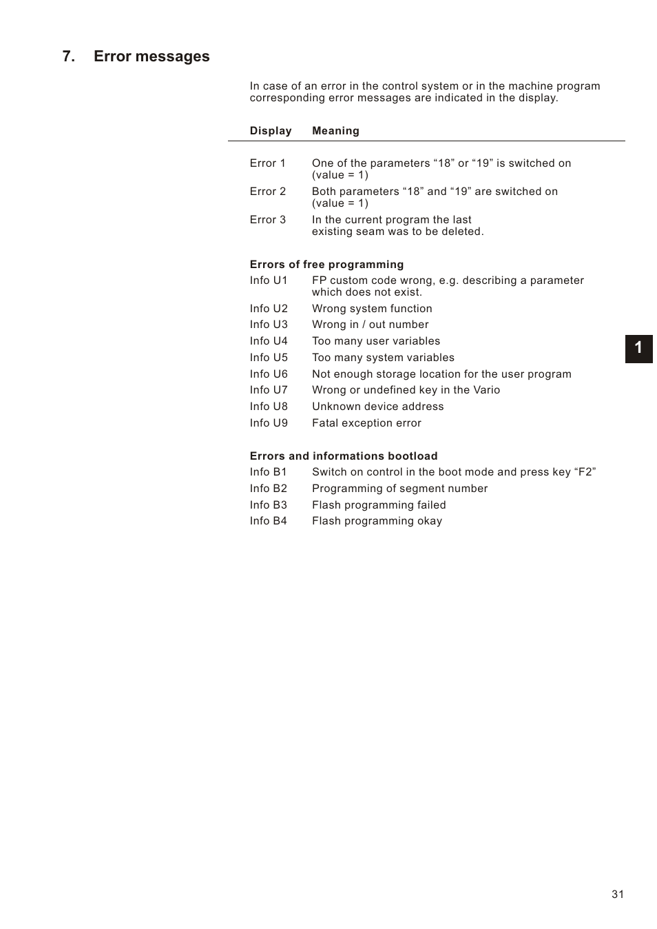 Error messages | Beisler 1225-5 User Manual | Page 35 / 82