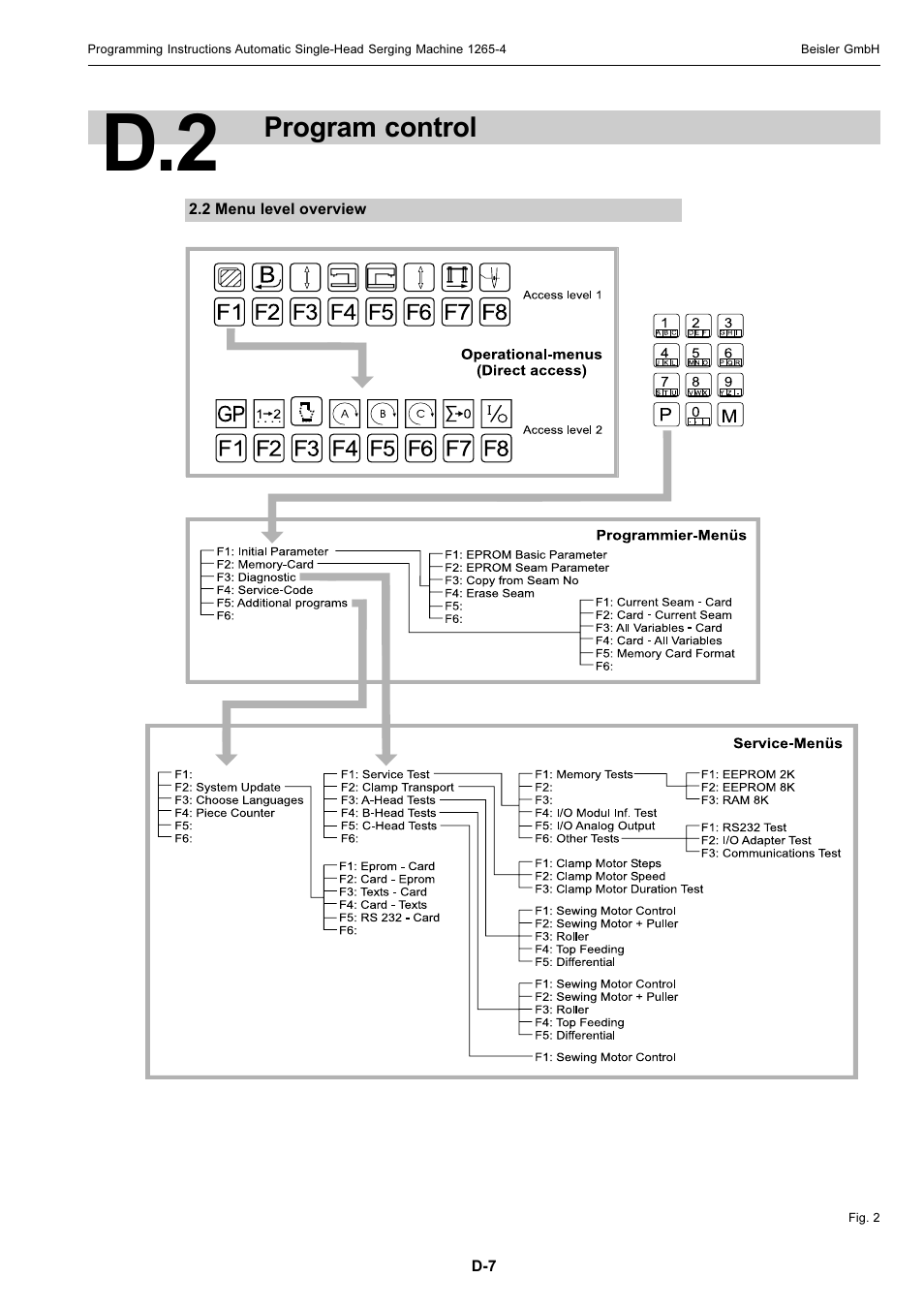 Beisler 1265-4 User Manual | Page 70 / 100