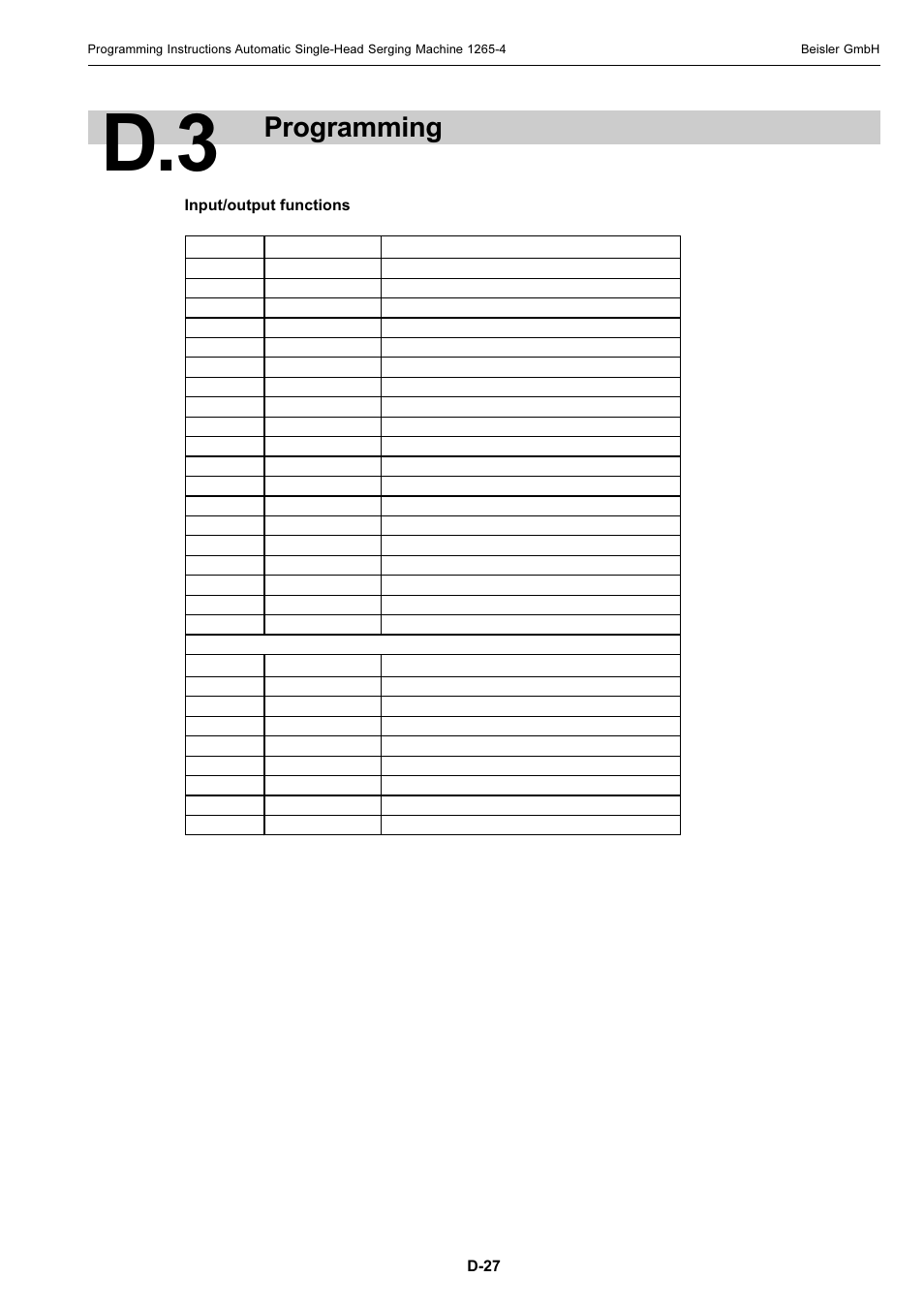 Programming | Beisler 1265-4 User Manual | Page 90 / 100