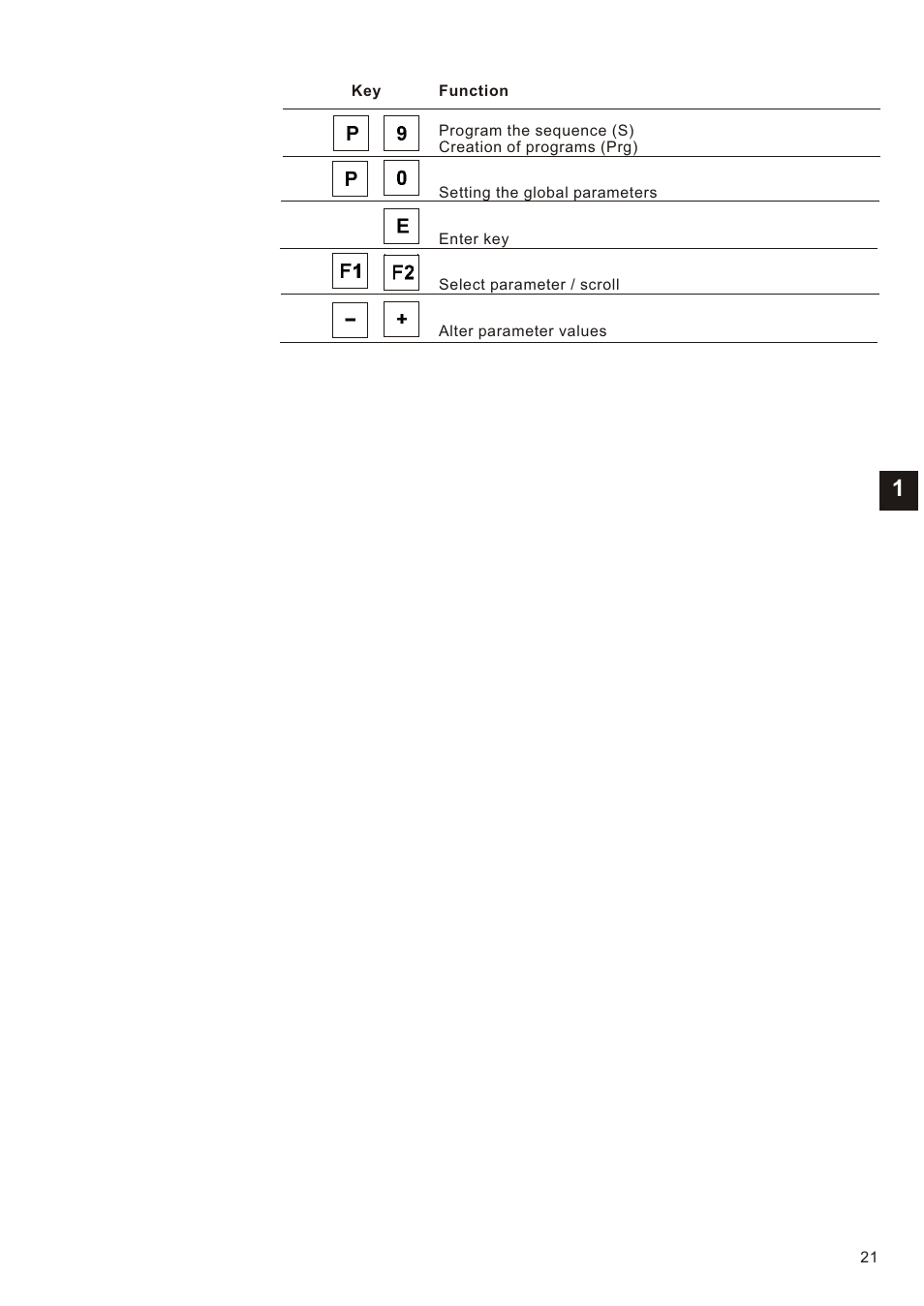 Beisler 1281-5 User Manual | Page 25 / 86