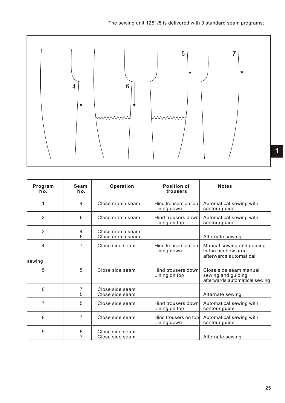 Beisler 1281-5 User Manual | Page 29 / 86