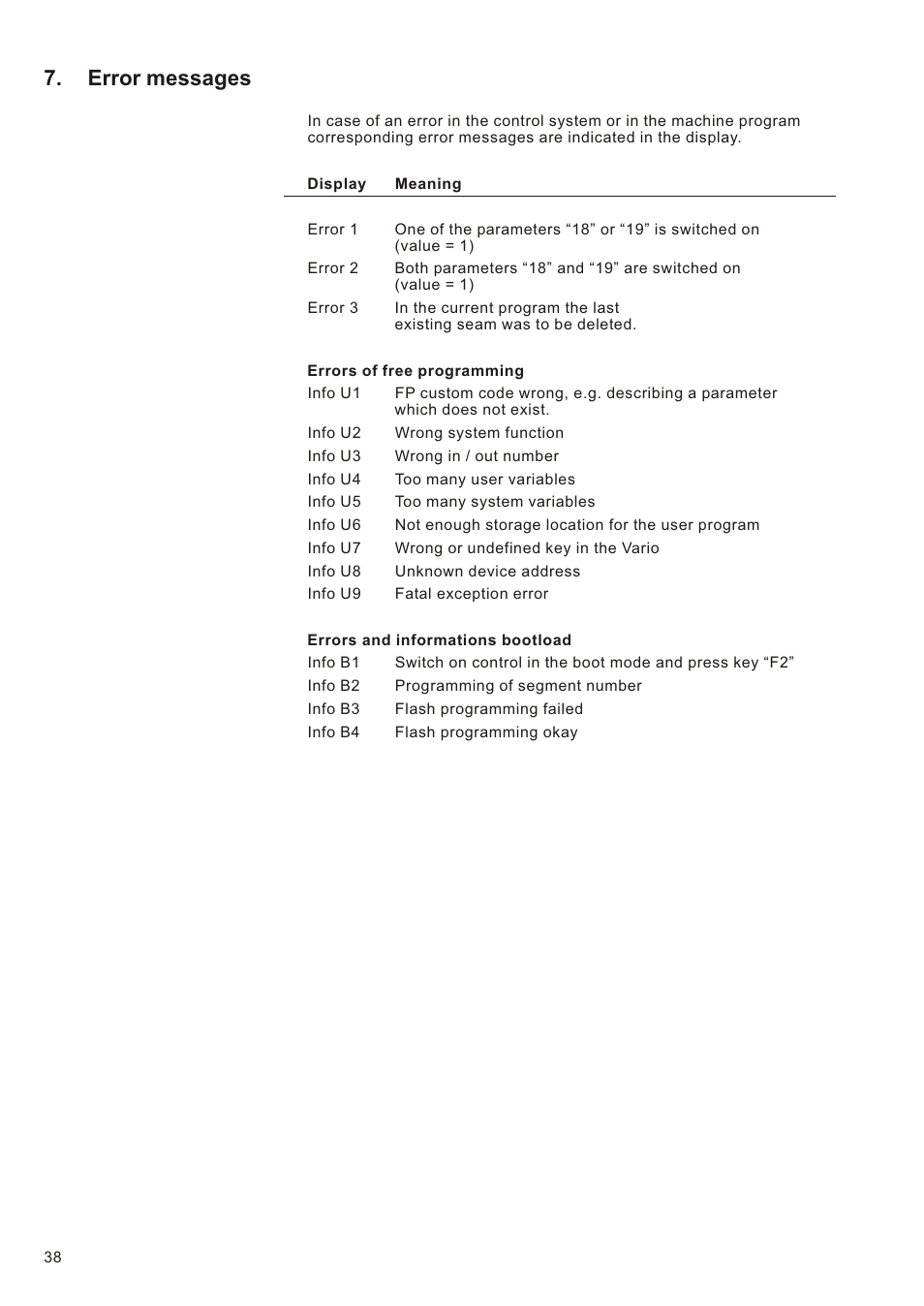 Error messages | Beisler 1281-5 User Manual | Page 42 / 86