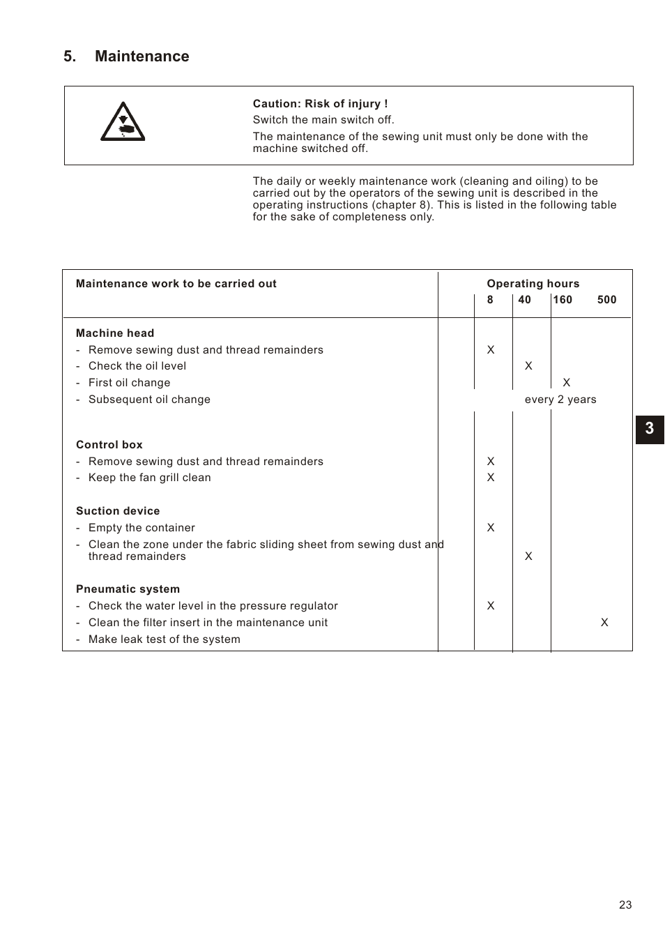 Maintenance | Beisler 1281-5 User Manual | Page 85 / 86