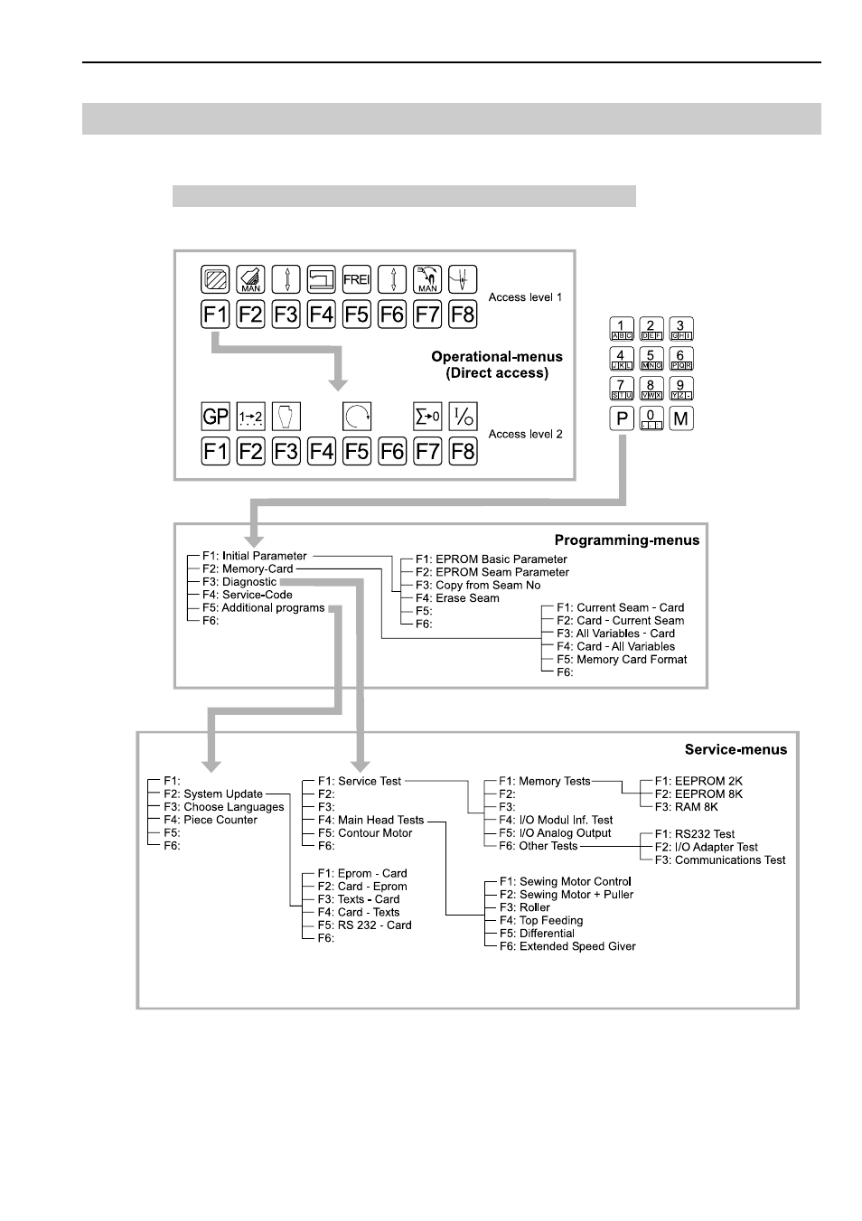 Beisler 1282-4 User Manual | Page 63 / 91
