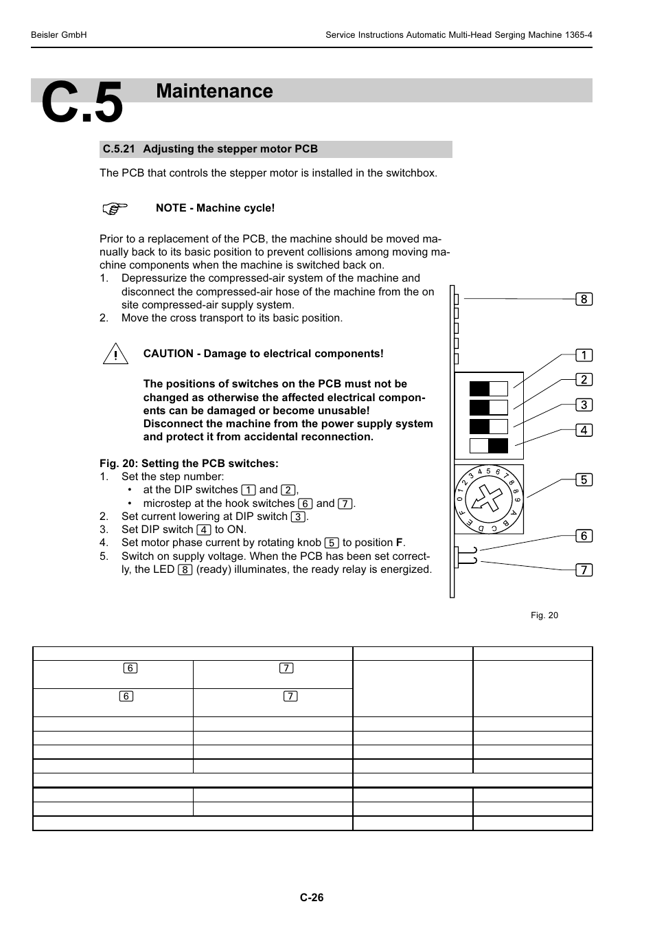 Maintenance | Beisler 1360-4 User Manual | Page 66 / 106