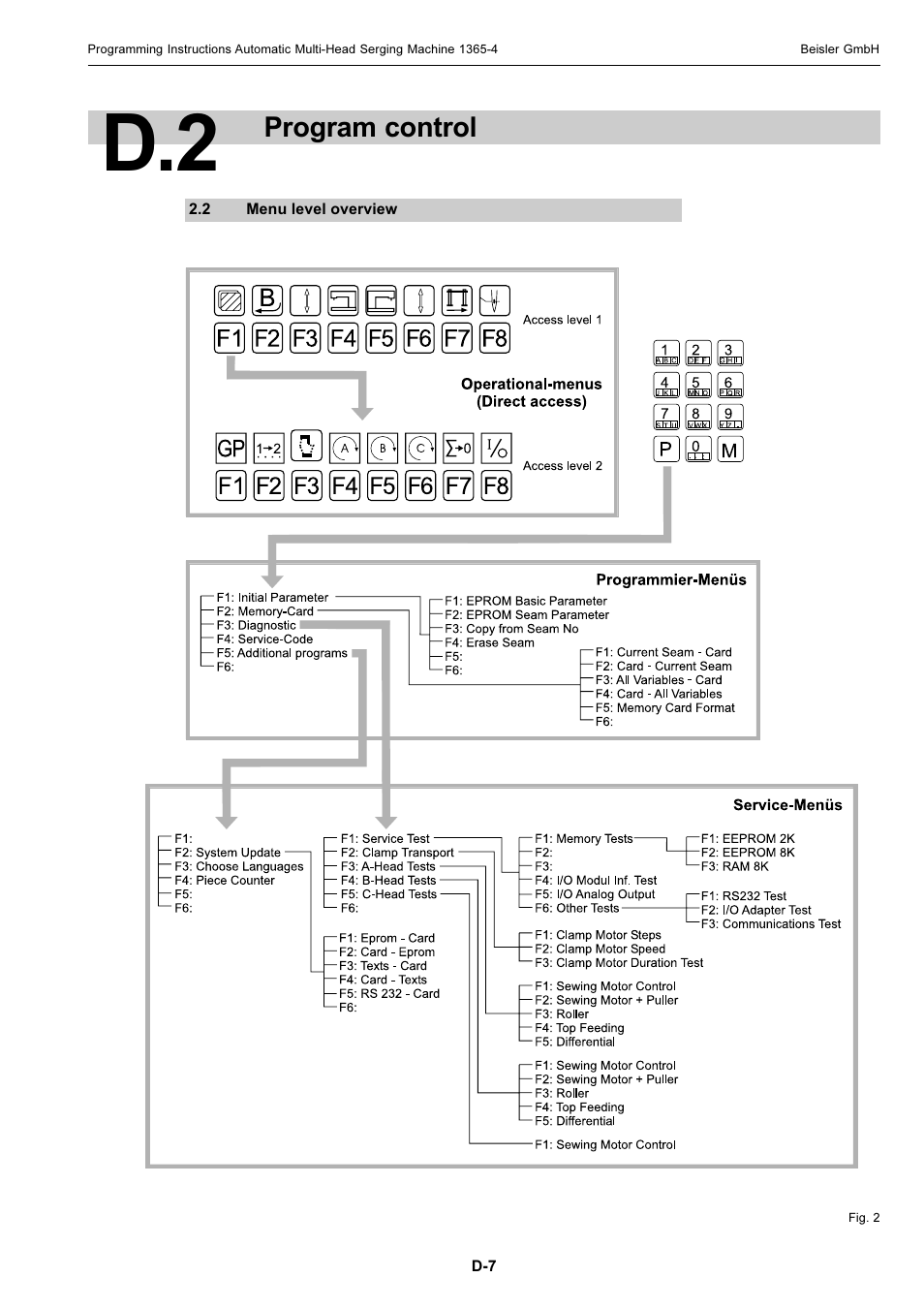 Program control | Beisler 1360-4 User Manual | Page 76 / 106