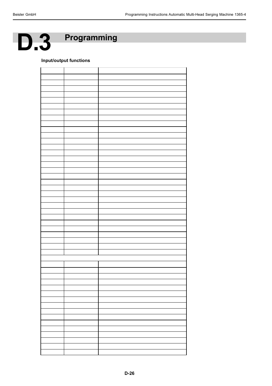 Programming | Beisler 1360-4 User Manual | Page 95 / 106