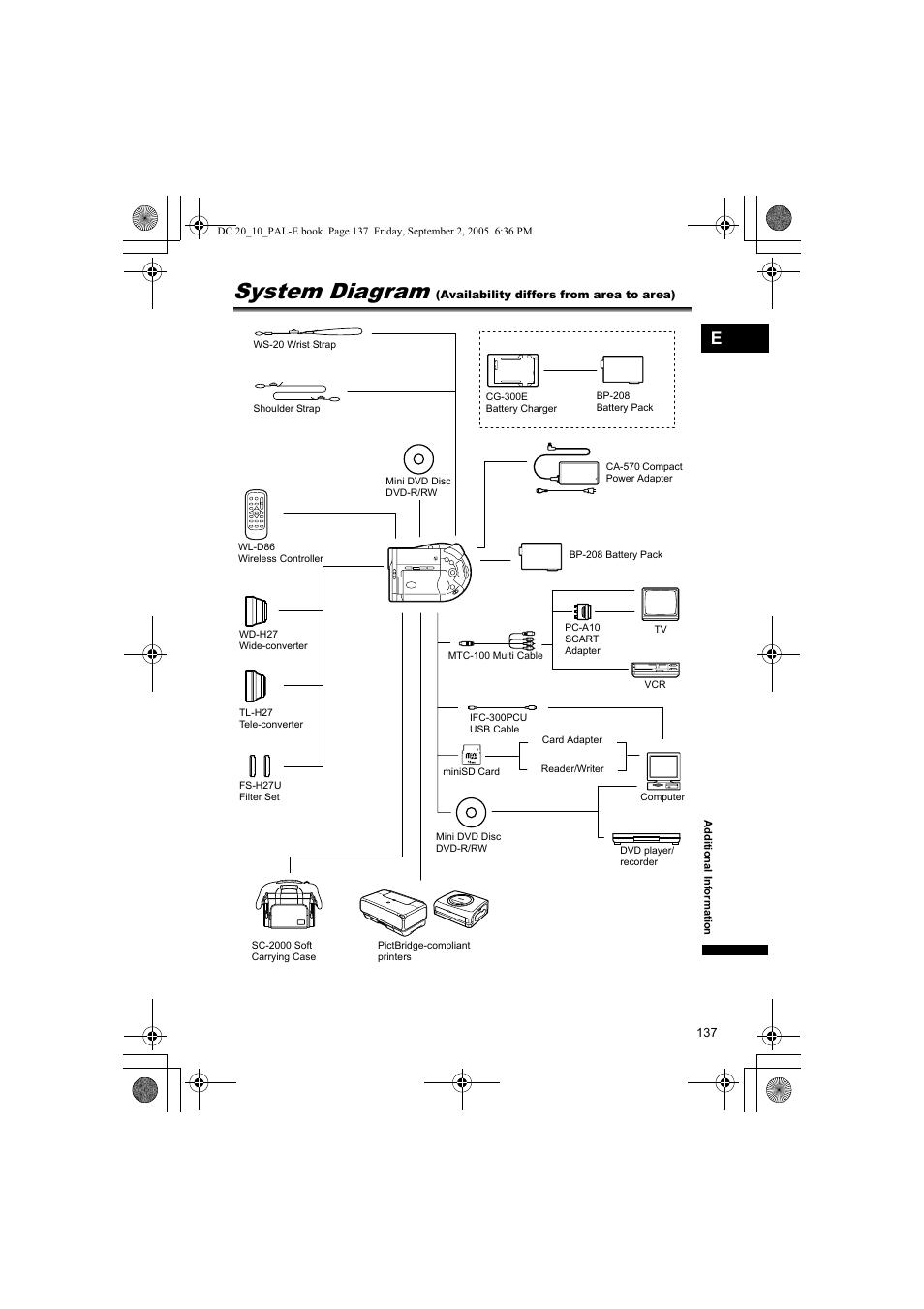 Additional information, System diagram | Canon DC 20 User Manual | Page 137 / 144