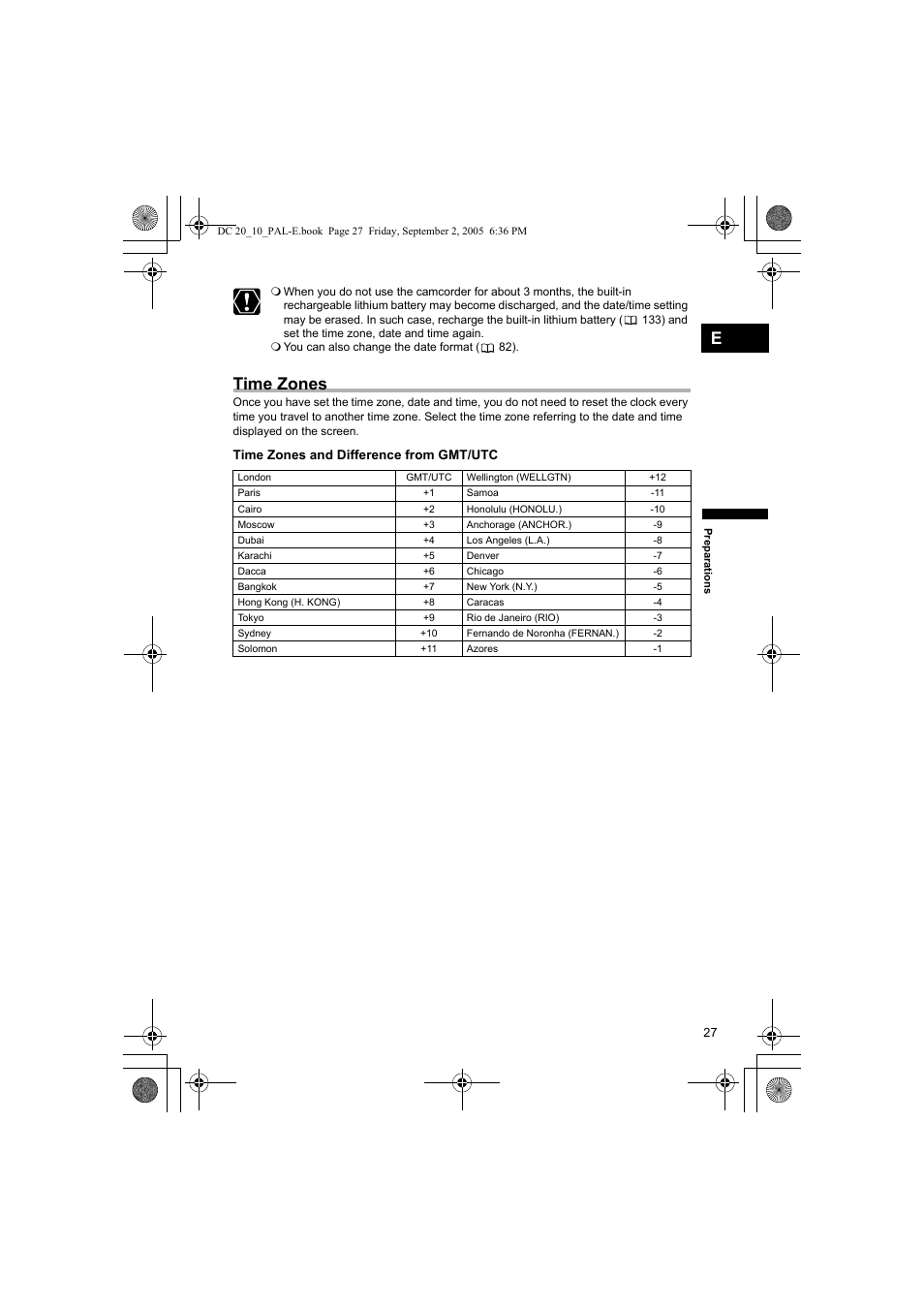 Time zones | Canon DC 20 User Manual | Page 27 / 144