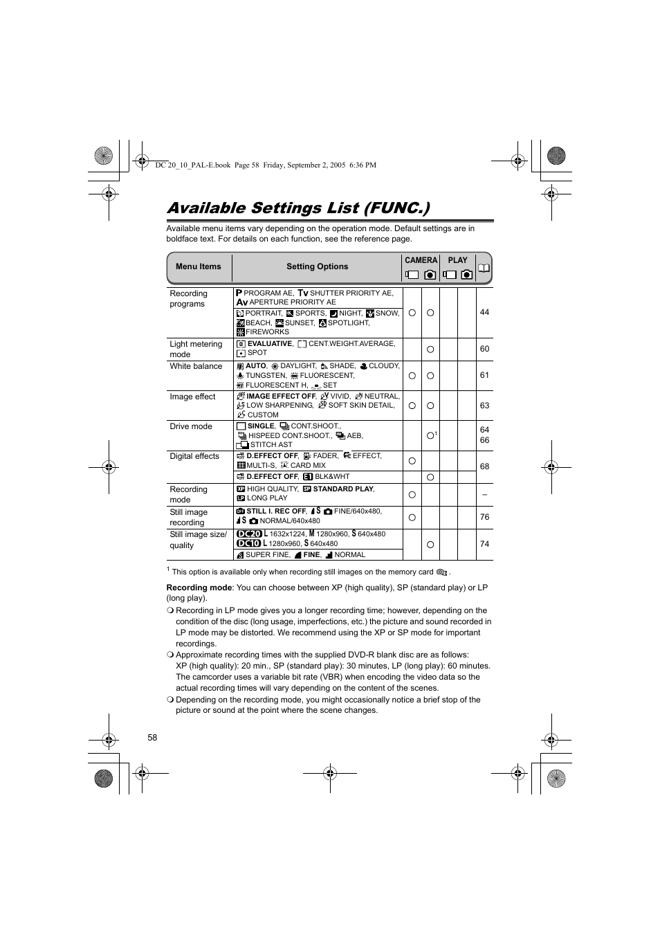 Available settings list (func.) | Canon DC 20 User Manual | Page 58 / 144