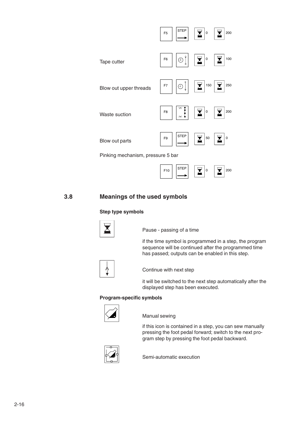 8 meanings of the used symbols | Beisler 1500-70-2 User Manual | Page 40 / 46