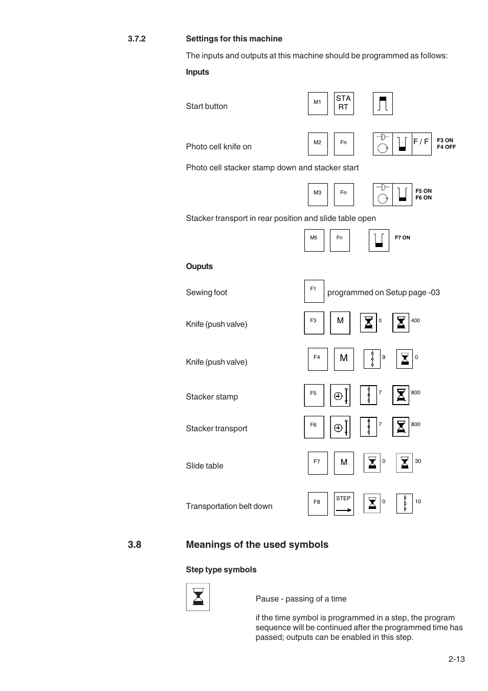 8 meanings of the used symbols | Beisler 1710-5 User Manual | Page 35 / 42
