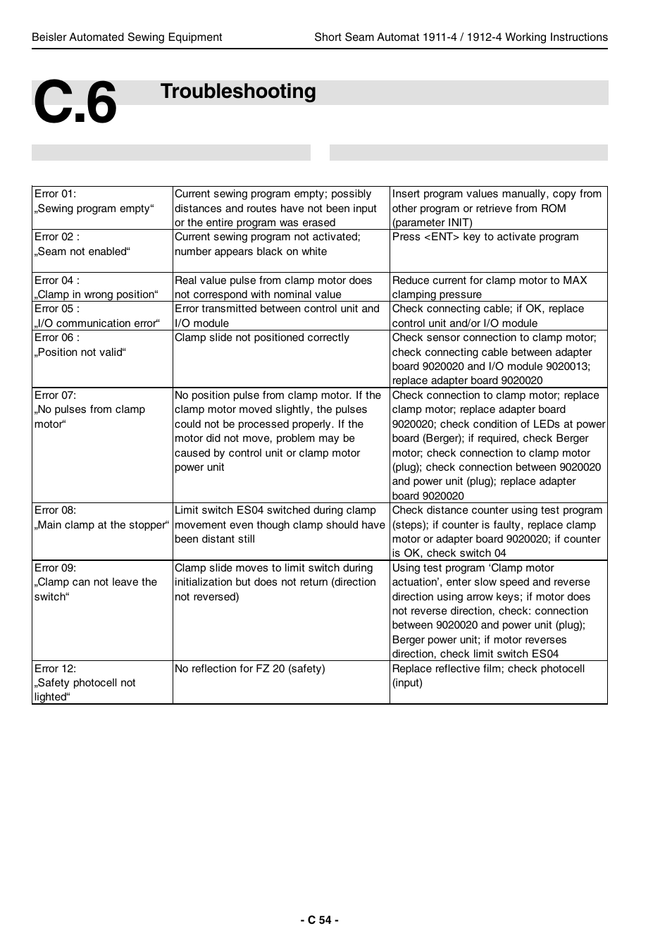 Troubleshooting | Beisler 1911-4 User Manual | Page 54 / 88