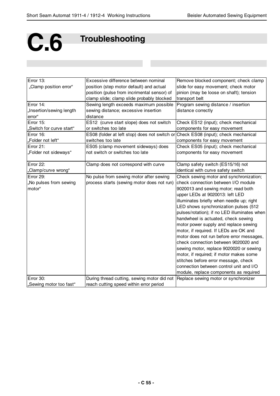 Troubleshooting | Beisler 1911-4 User Manual | Page 55 / 88