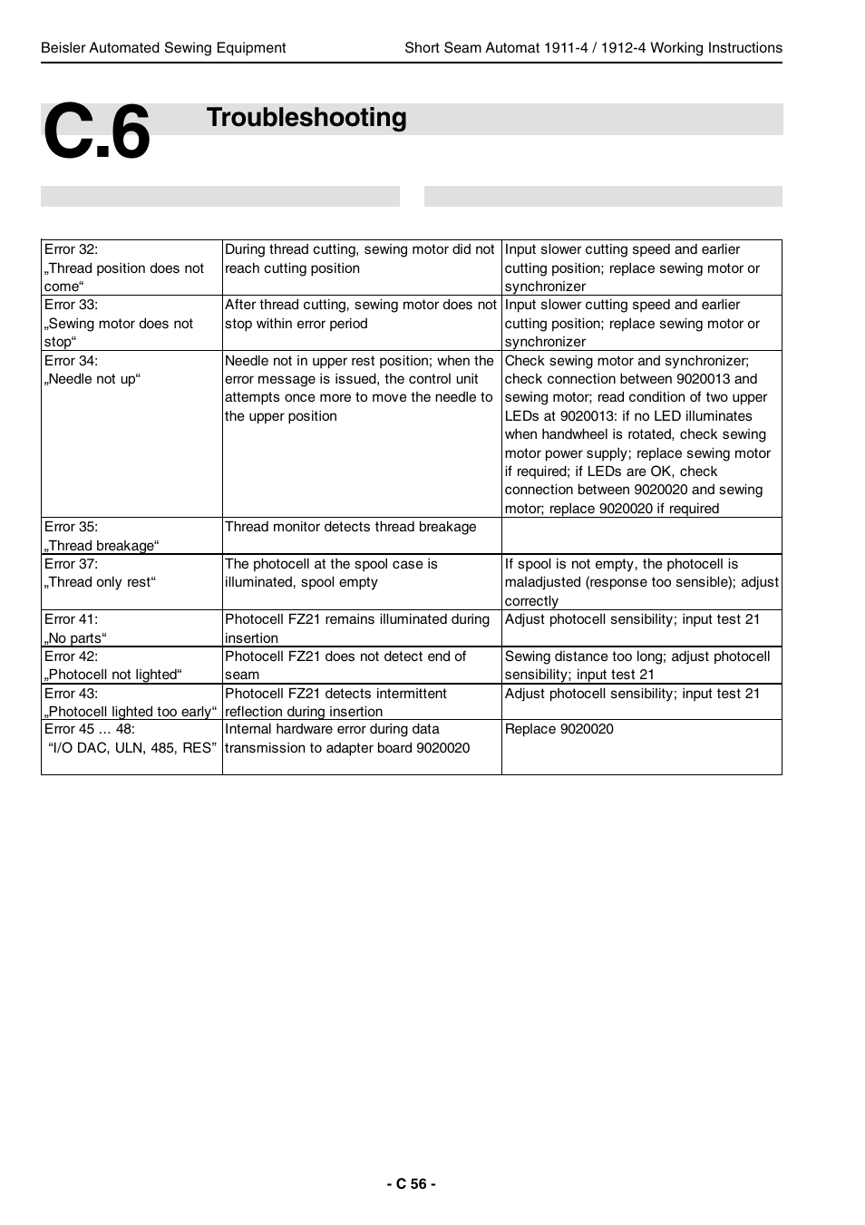 Troubleshooting | Beisler 1911-4 User Manual | Page 56 / 88