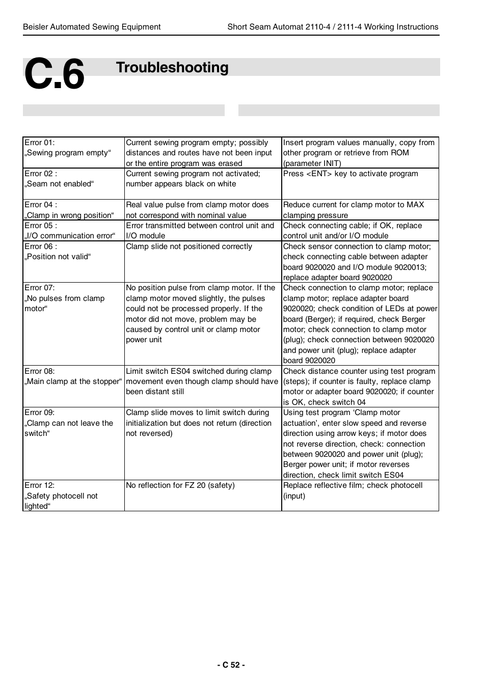 Troubleshooting | Beisler 2111-4 User Manual | Page 52 / 88