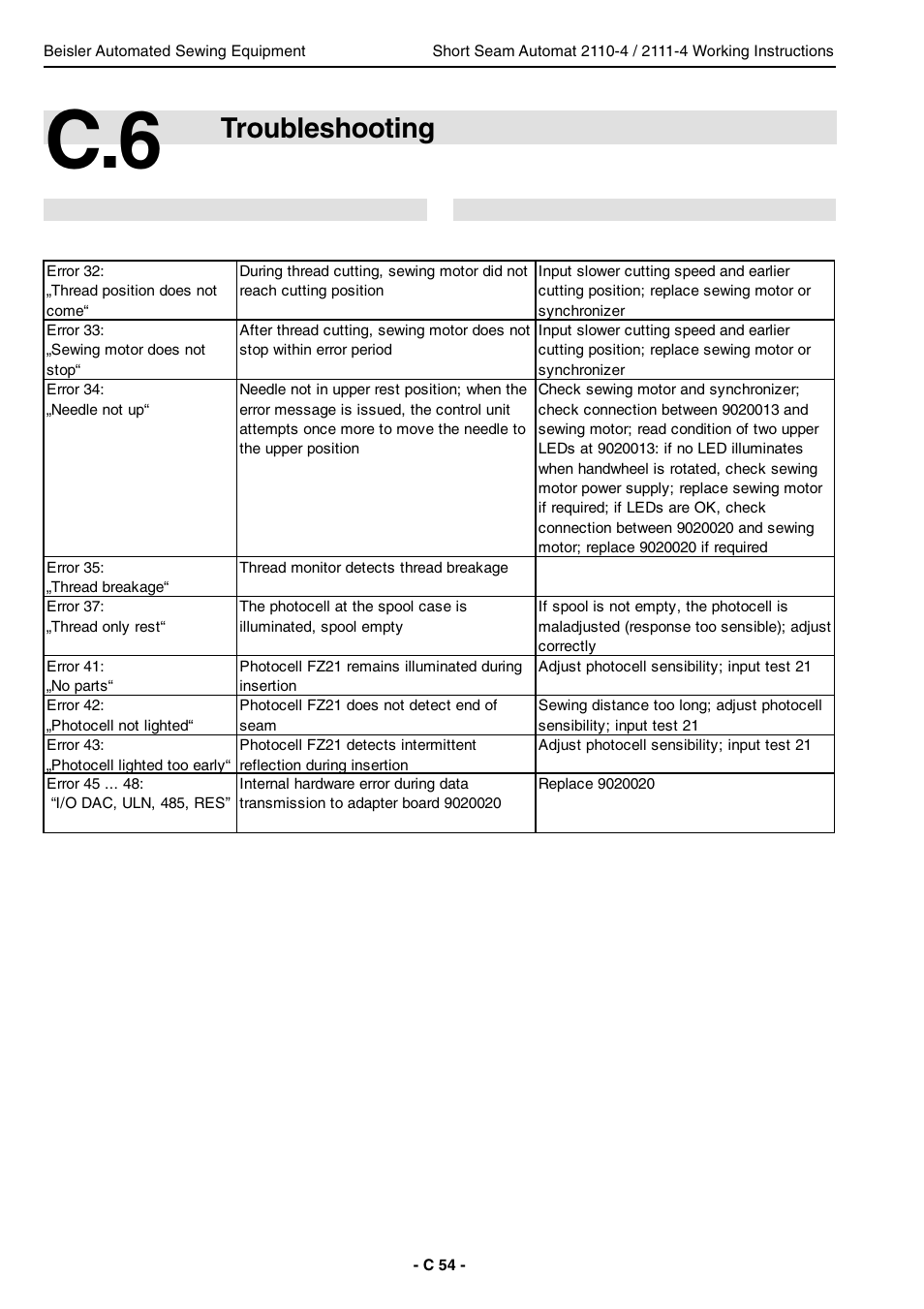 Troubleshooting | Beisler 2111-4 User Manual | Page 54 / 88