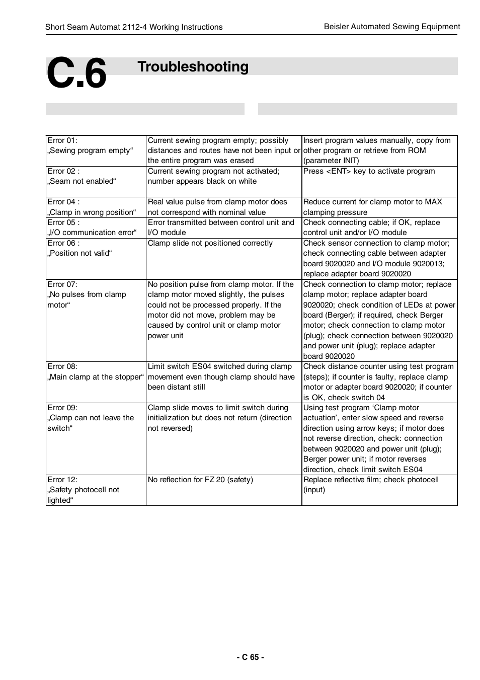 Troubleshooting | Beisler 2112-4 User Manual | Page 65 / 102