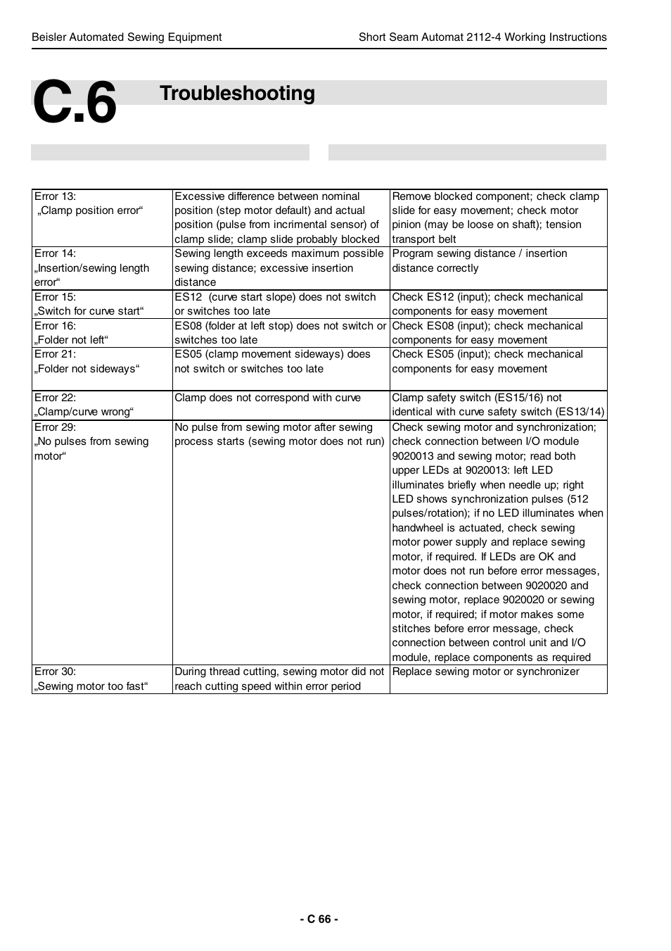 Troubleshooting | Beisler 2112-4 User Manual | Page 66 / 102