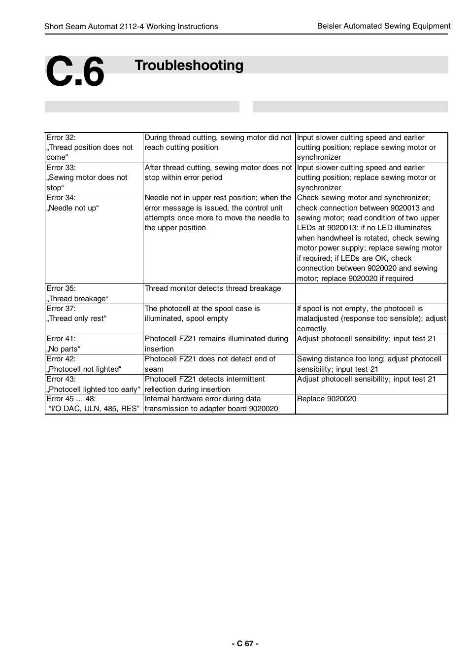 Troubleshooting | Beisler 2112-4 User Manual | Page 67 / 102