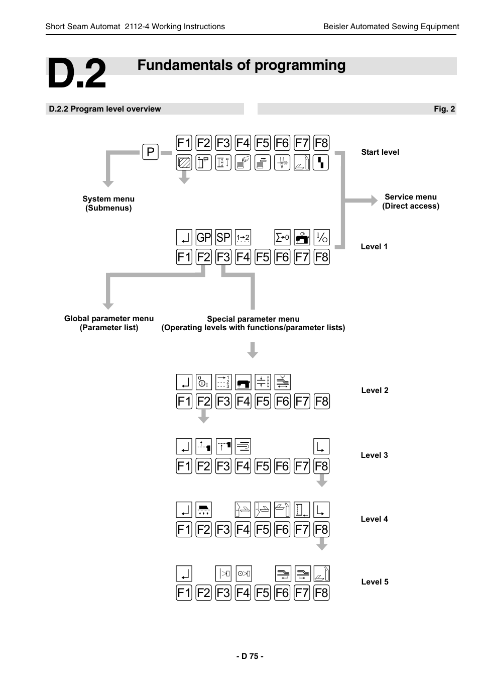 Fundamentals of programming | Beisler 2112-4 User Manual | Page 75 / 102