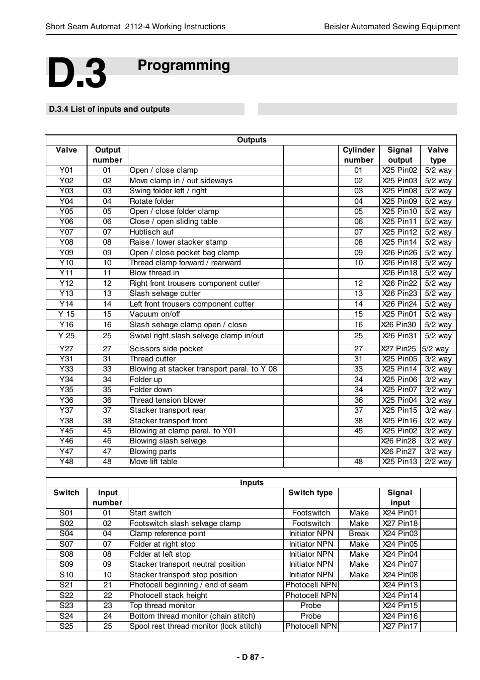 Programming | Beisler 2112-4 User Manual | Page 87 / 102