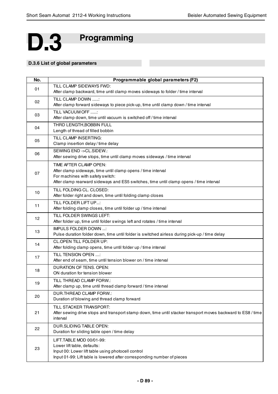 Programming | Beisler 2112-4 User Manual | Page 89 / 102