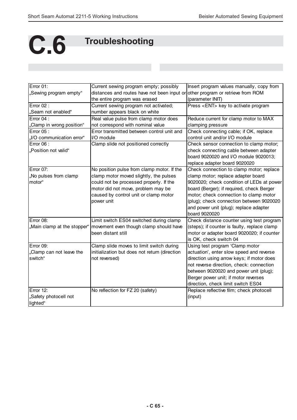 Troubleshooting | Beisler 2211-5 User Manual | Page 65 / 103