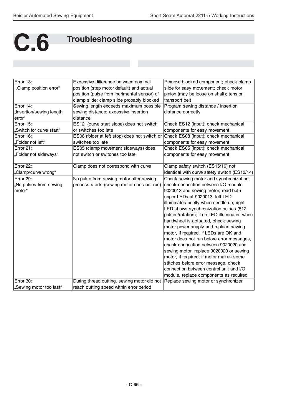 Troubleshooting | Beisler 2211-5 User Manual | Page 66 / 103