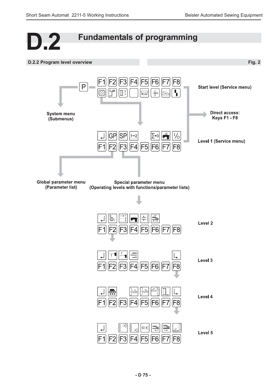 Beisler 2211-5 User Manual | Page 75 / 103