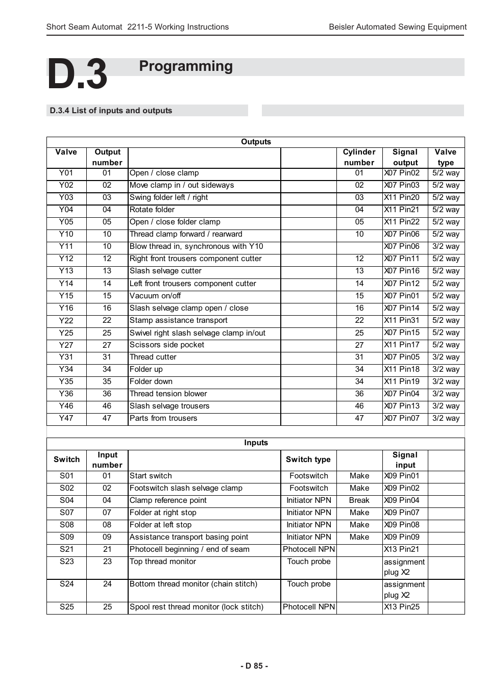 Programming | Beisler 2211-5 User Manual | Page 85 / 103