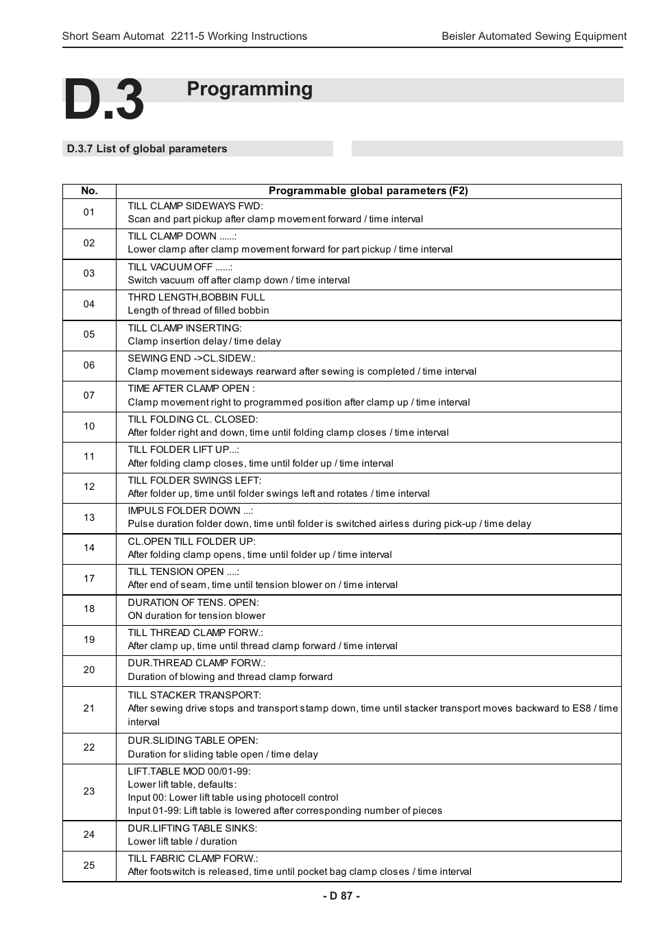 Programming | Beisler 2211-5 User Manual | Page 87 / 103