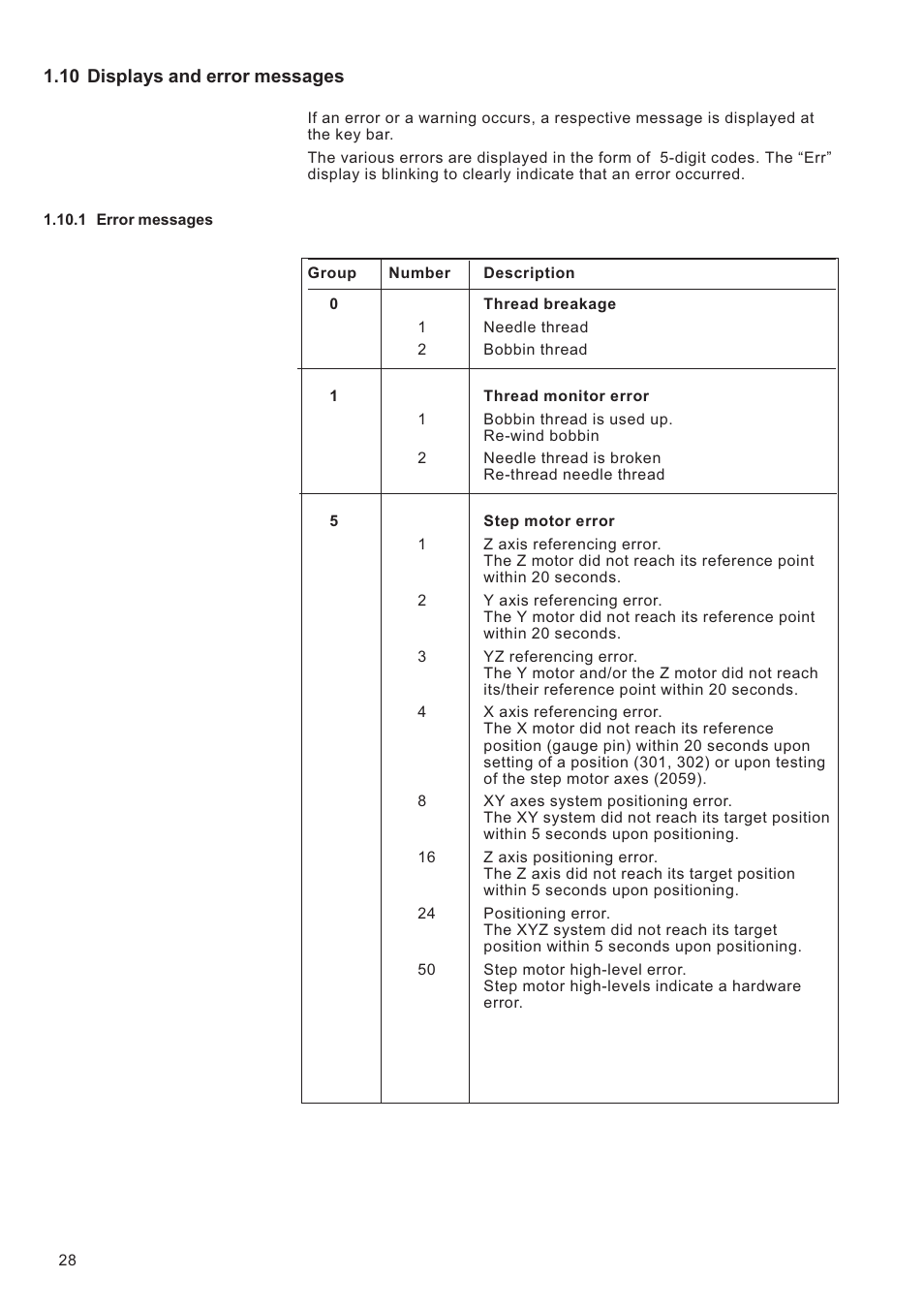 Beisler 739-23-1 Program User Manual | Page 28 / 48