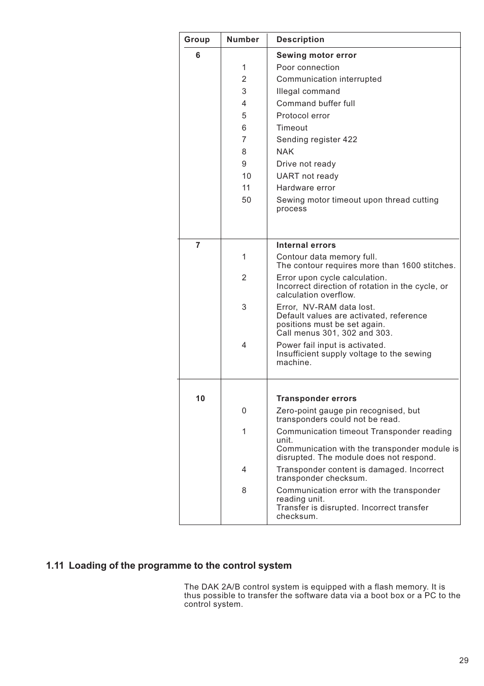 Beisler 739-23-1 Program User Manual | Page 29 / 48