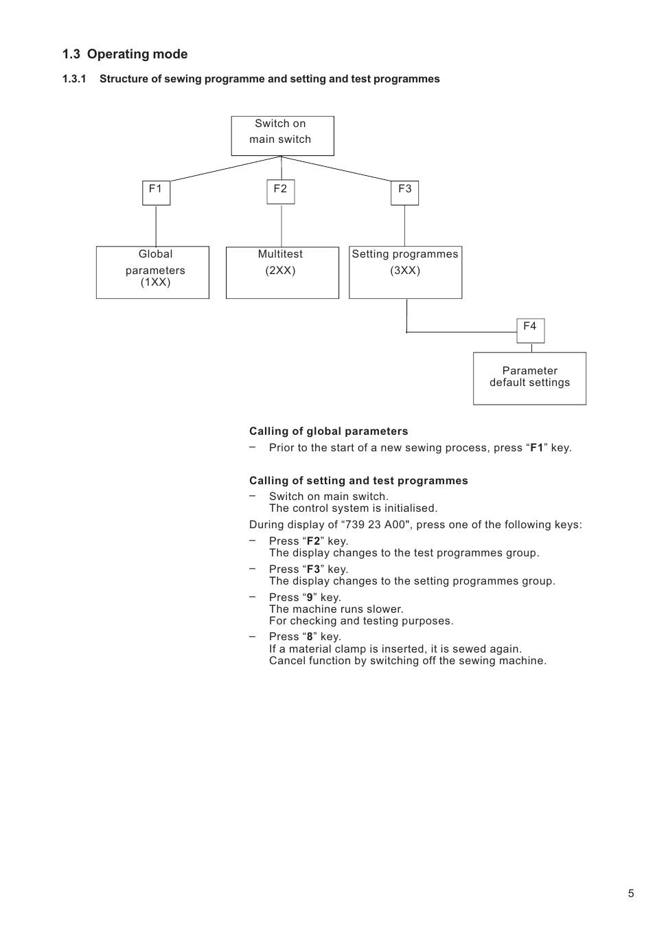 Beisler 739-23-1 Program User Manual | Page 5 / 48