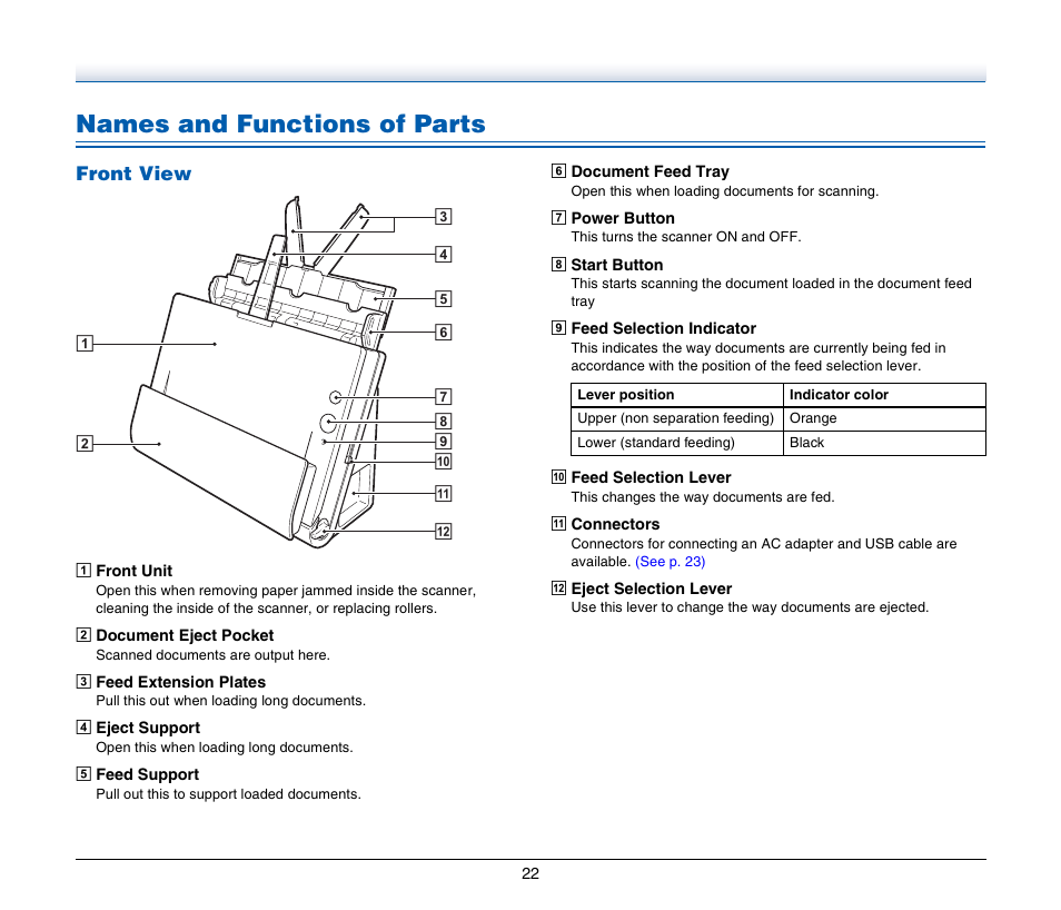 Names and functions of parts | Canon IMAGE FORMULA DR-C125 User Manual | Page 22 / 106