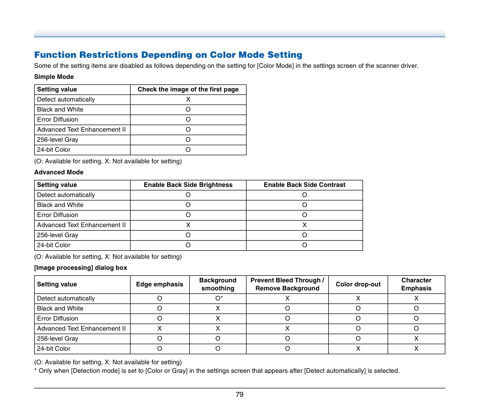 Canon IMAGE FORMULA DR-C125 User Manual | Page 79 / 106