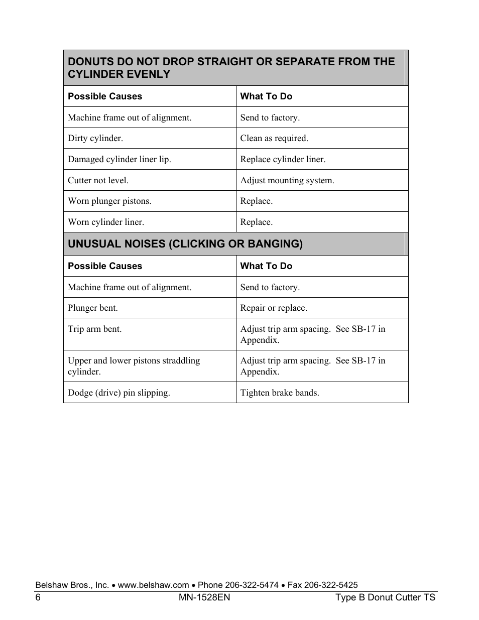 Belshaw Adamatic Type B Donut Cutter User Manual | Page 22 / 44