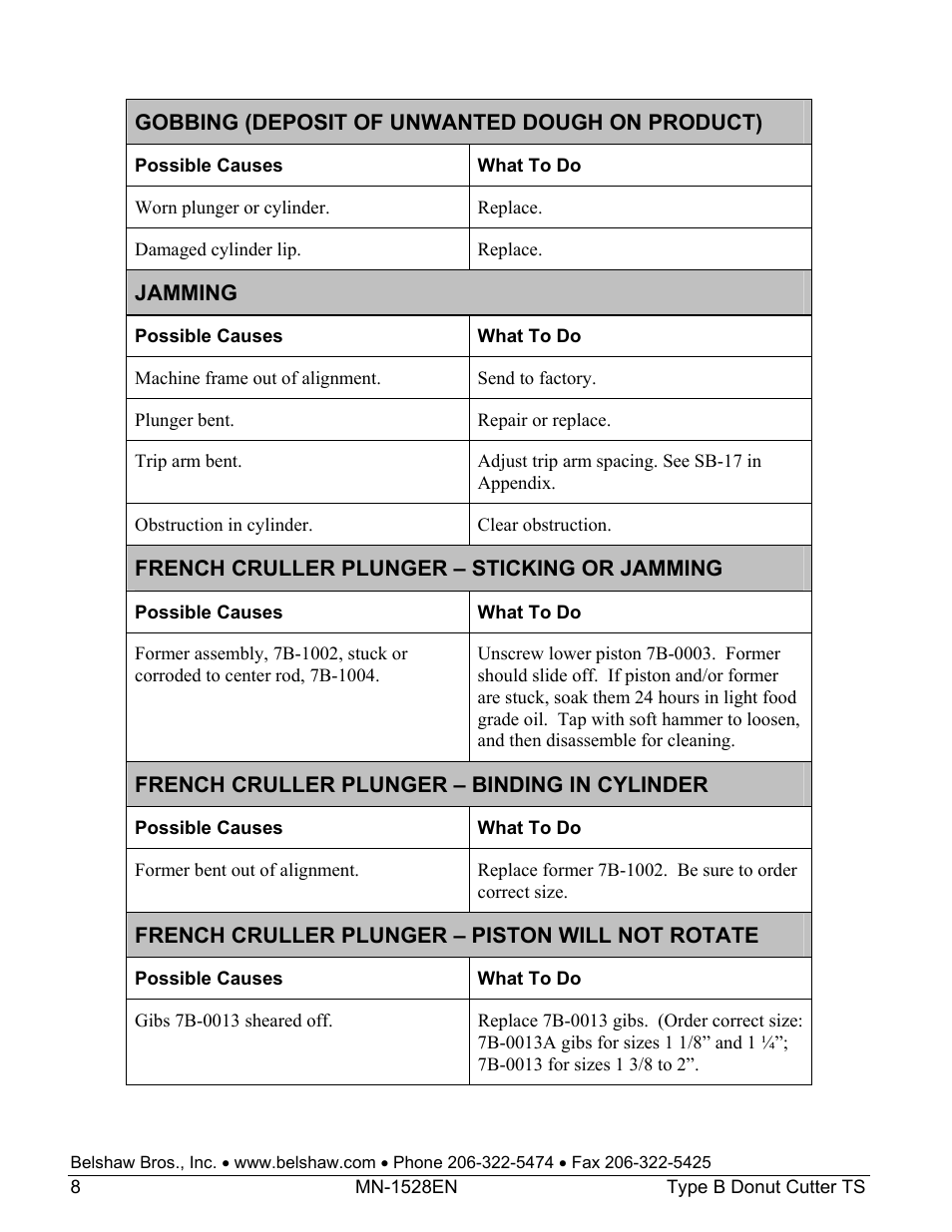 Belshaw Adamatic Type B Donut Cutter User Manual | Page 24 / 44